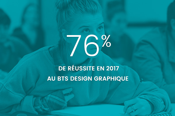creation site wordpress a montpellier